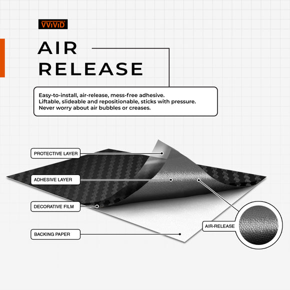 VViViD Black Dry Carbon - Tape Roll - The VViViD Vinyl Wrap Shop